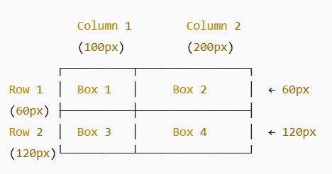CSS Grid Tracks Example